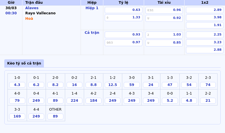 Alaves vs Rayo Vallecano Cuộc đối đầu cân não tại La Liga 2 Thông tin bảng tỷ lệ kèo bóng đá Alaves vs Rayo Vallecano