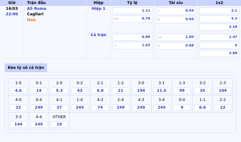 Nhận định soi kèo AS Roma vs Cagliari Tâm điểm của Serie A ngày 16/03 2 Thông tin bảng tỷ lệ kèo bóng đá AS Roma vs Cagliari
