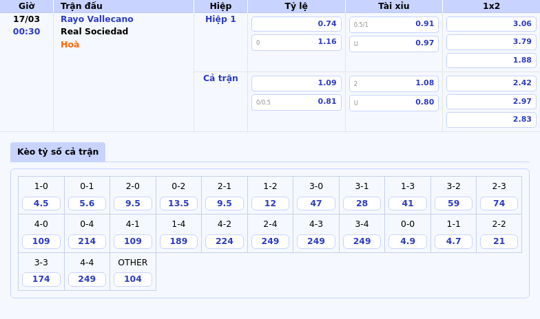 Nhận định và soi kèo trận đấu Rayo Vallecano vs Real Sociedad Cuộc đối đầu cân sức 2 Thông tin bảng tỷ lệ kèo bóng đá Rayo Vallecano vs Real Sociedad