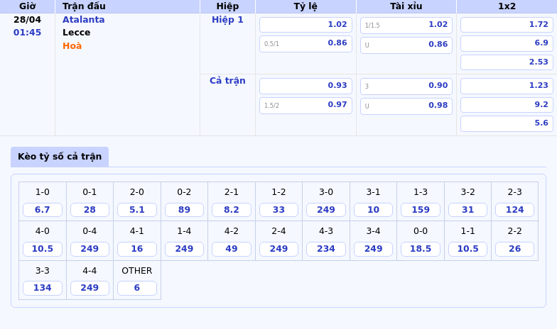 Soi kèo Atalanta vs Lecce Lợi thế vượt trội cho đội chủ nhà 2 Thông tin bảng tỷ lệ kèo bóng đá Atalanta vs Lecce