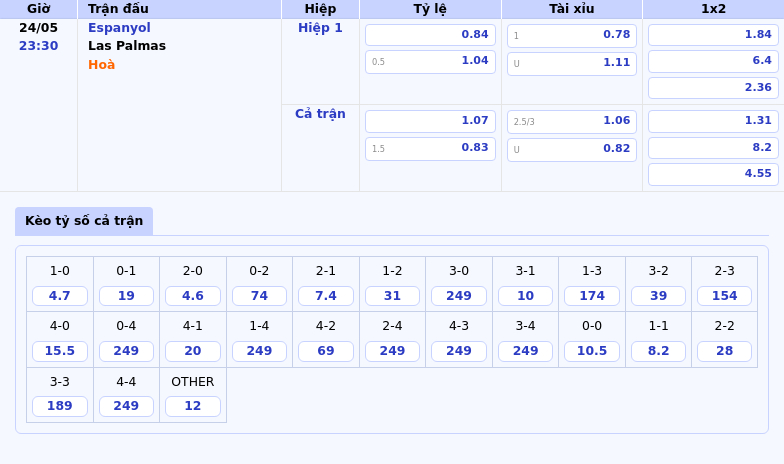 Nhận định soi kèo trận đấu Espanyol vs Las Palmas Cuộc chiến trụ hạng nghẹt thở tại La Liga 2 Thông tin bảng tỷ lệ kèo bóng đá Espanyol vs Las Palmas