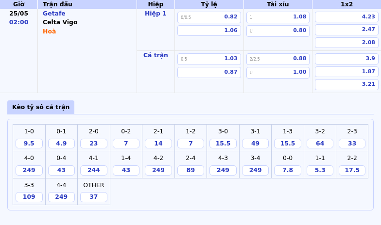 Nhận định soi kèo Getafe vs Celta Vigo 02:00 ngày 25/05 Cuộc đối đầu cân tài cân sức 2 Thông tin bảng tỷ lệ kèo bóng đá Getafe vs Celta Vigo