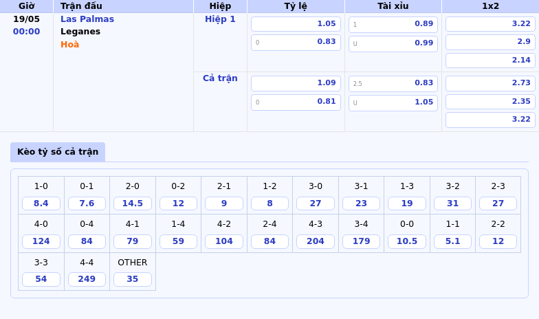 Nhận định soi kèo Las Palmas vs Leganes Cuộc đối đầu căng thẳng cho cuộc đua trụ hạng 2 Thông tin bảng tỷ lệ kèo bóng đá Las Palmas vs Leganes