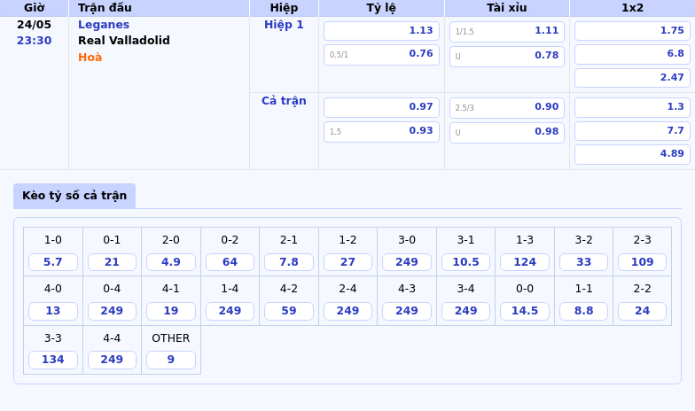 Cơ hội cho Leganes bứt phá trước Real Valladolid đang khủng hoảng 2 Thông tin bảng tỷ lệ kèo bóng đá Leganes vs Real Valladolid