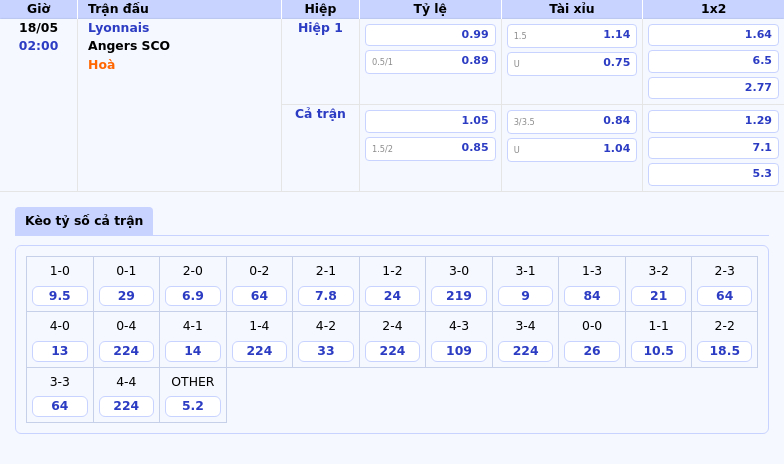 Nhận định soi kèo Lyonnais vs Angers SCO Cuộc chiến tại Ligue 1 ngày 18/05 2 Thông tin bảng tỷ lệ kèo bóng đá Lyonnais vs Angers SCO