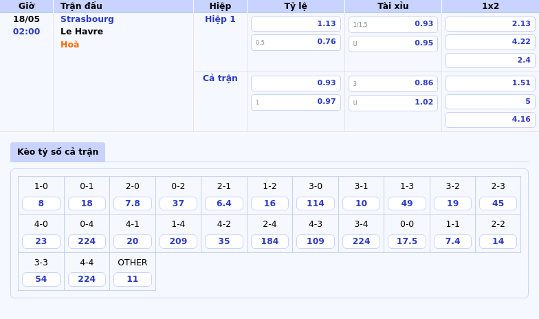 Nhận định soi kèo Strasbourg vs Le Havre Cuộc đối đầu không khoan nhượng tại Ligue 1 2 Thông tin bảng tỷ lệ kèo bóng đá Strasbourg vs Le Havre