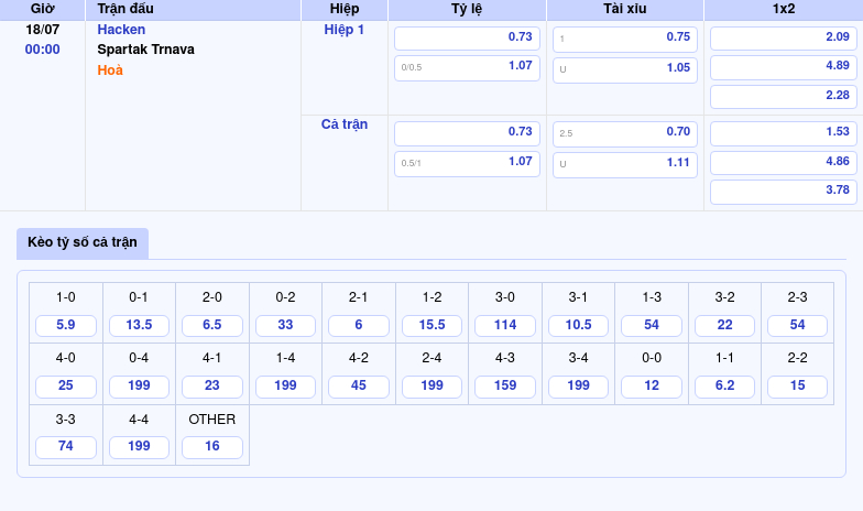 Nhận định soi kèo Hacken vs Spartak Trnava Bước đệm cho chiến thắng rực rỡ 2 Thông tin bảng tỷ lệ kèo bóng đá Hacken vs Spartak Trnava