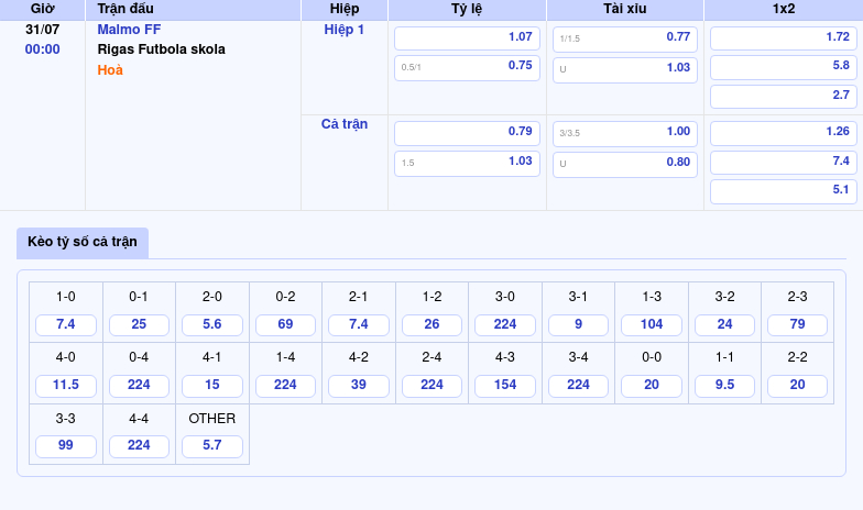 Nhận định trận đấu Malmo FF vs Rigas Futbola skola Cuộc đối đầu đầy hấp dẫn tại vòng loại C1 2 Thông tin bảng tỷ lệ kèo bóng đá Malmo FF vs Rigas Futbola skola