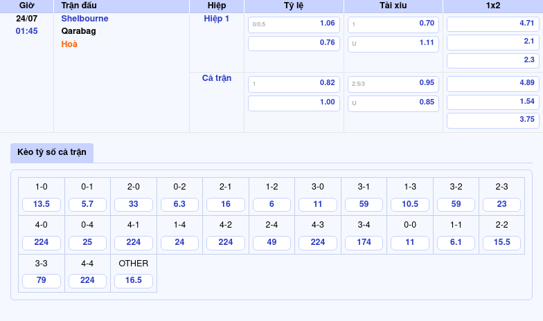 Nhận định bóng đá Shelbourne vs Qarabag Qarabag khẳng định sức mạnh vượt trội 2 Thông tin bảng tỷ lệ kèo bóng đá Shelbourne vs Qarabag