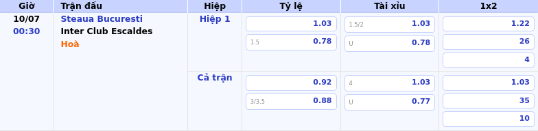 Nhận định và Soi kèo trận đấu Steaua Bucuresti vs Inter Club Escaldes Quyết chiến tại C1 2 Thông tin bảng tỷ lệ kèo bóng đá Steaua Bucuresti vs Inter Club Escaldes